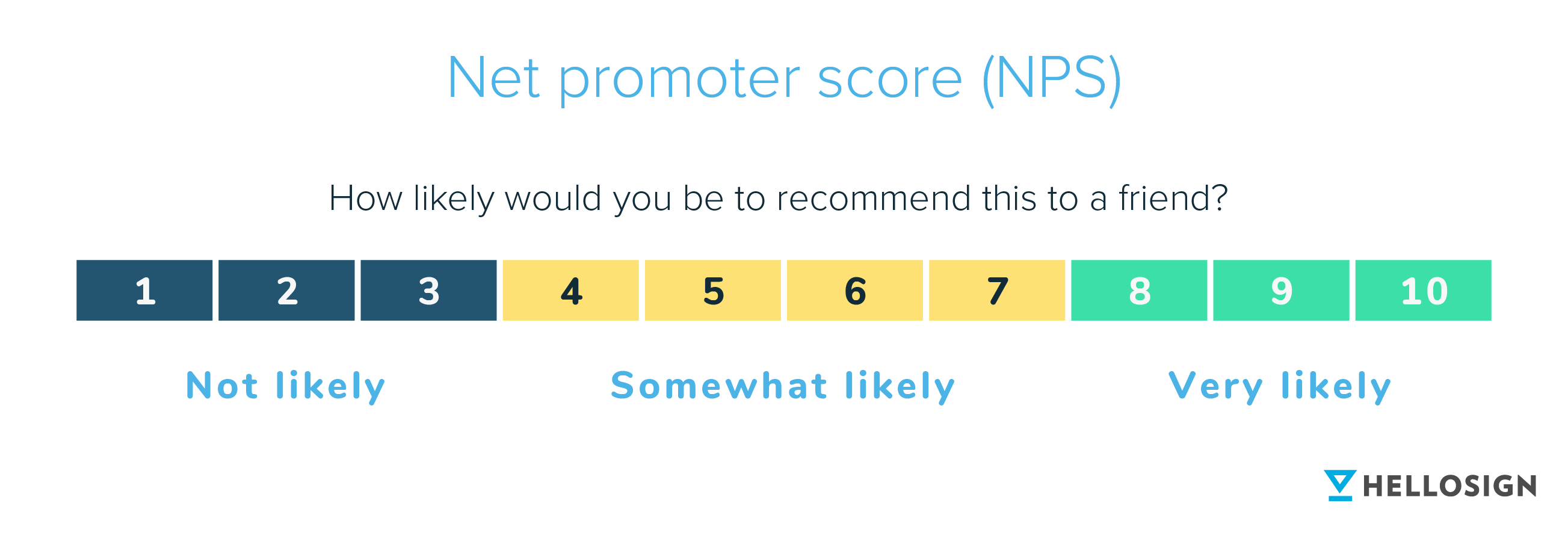 Illustration of a Net Promoter Score (NPS) example)