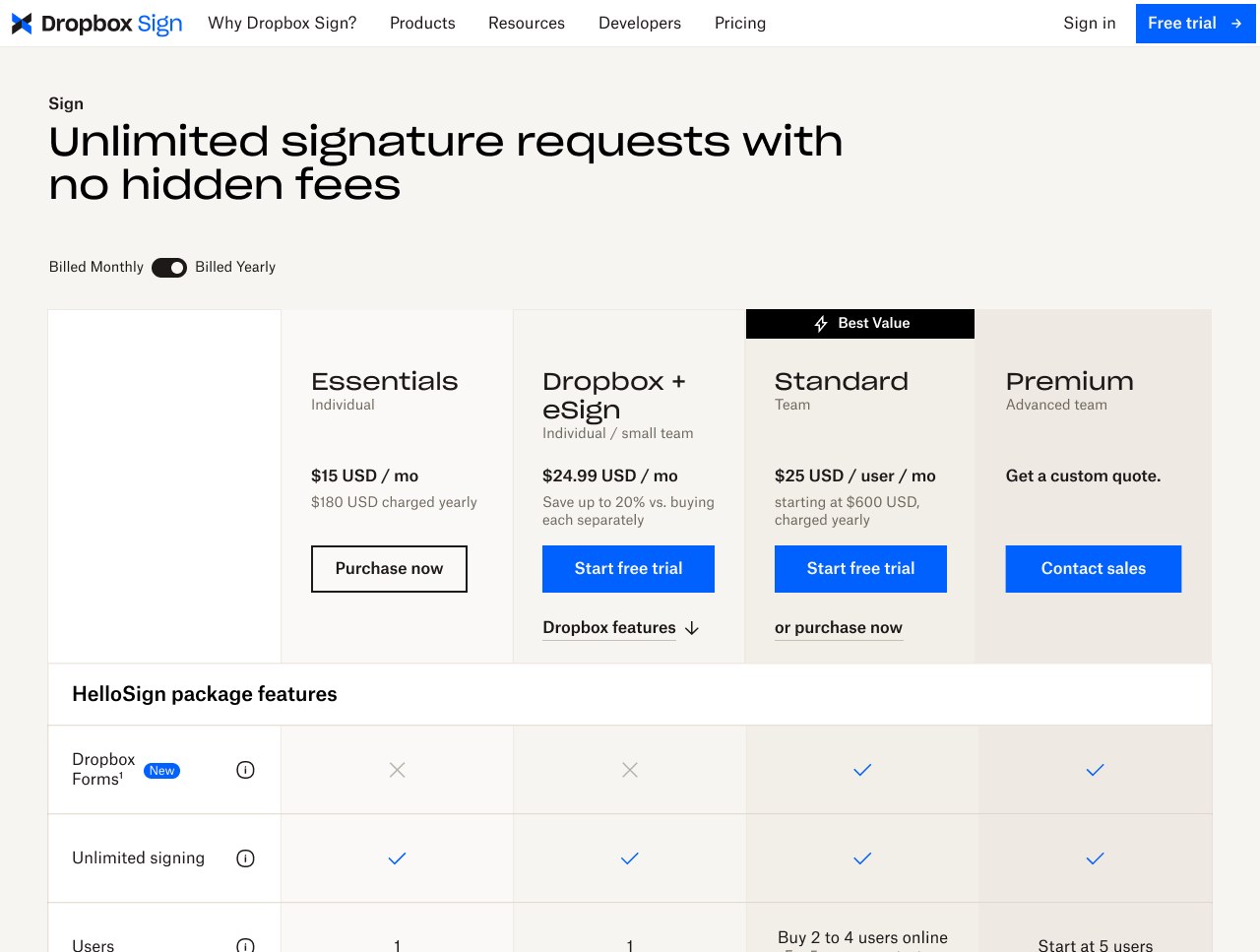 A screenshot of the Dropbox Sign Pricing page that lists out the features, Dropbox + eSign, Standard, and Premium plans